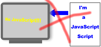 Illustration: No JavaScript supporting browser